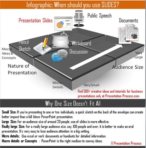 Presentation Process 的图像结果
