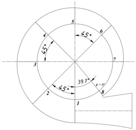 Development and Analysis of Solutions to Improve the Efficiency of ...