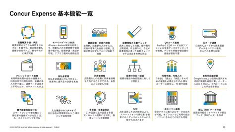 10分でわかる!SAP Concur 経費精算・請求書管理クラウドシステム | PDF