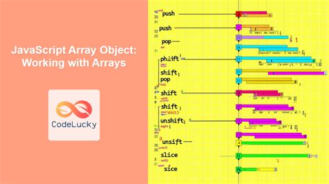 Image result for Array Using Function