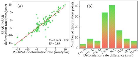 Analysis of Uneven Settlement of Long-Span Bridge Foundations Based on ...