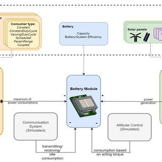 Image result for Python Simulation Module