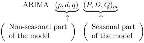 Image result for Auto Arima Model