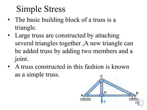 Image result for Truss Joint Method Calculations Using Trigonometry