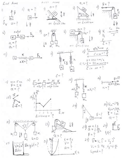 Physics Problems 的图像结果