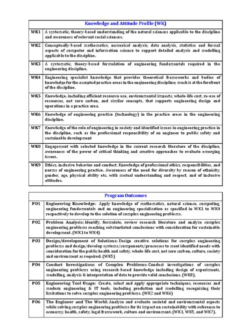 AI & DS - POs & PEOs: Knowledge & Attitude Profile Overview - Studocu