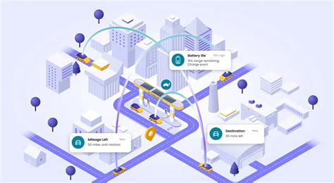 Shell API 的图像结果