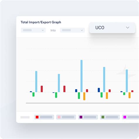 Export Commodity 的图像结果