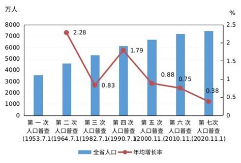 任泽平发布中国生育报告2022：出生人口大幅下降，加大鼓励生育力度_新浪财经_新浪网