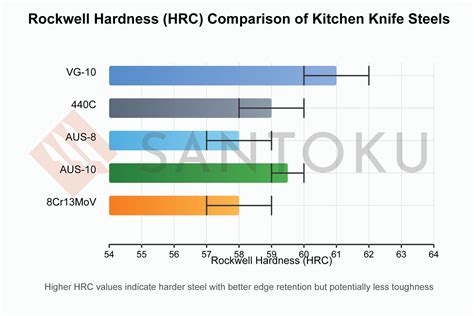 AUS-8 Steel: The Complete Guide to This Popular Japanese Knife Steel ...