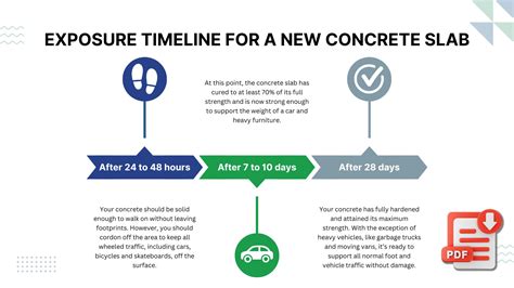 How Long Cement Cure