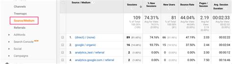 Code Samples  |  YouTube Analytics and Reporting APIs  |  Google for Developers