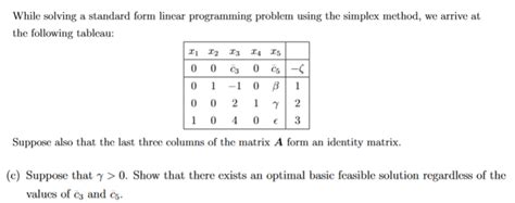 Image result for Standard Form of a Linear Programming Problem