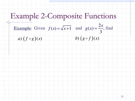 Image result for Compound Functions