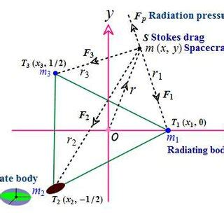 Image result for How to Solve Configured Problem