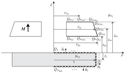 Quantitative Analysis of Magnetic Force of Axial Symmetry Permanent ...