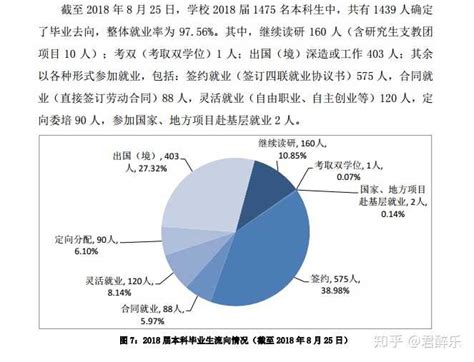 上海外国语大学的就业率如何？ - 知乎