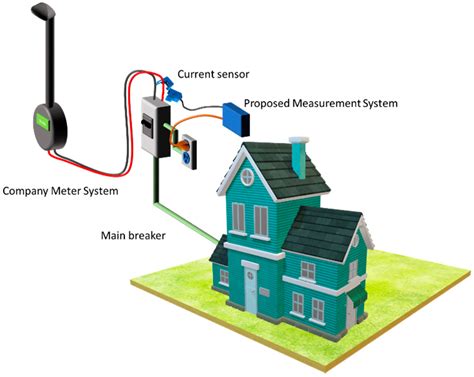 IoT-Based Electricity Bill for Domestic Applications