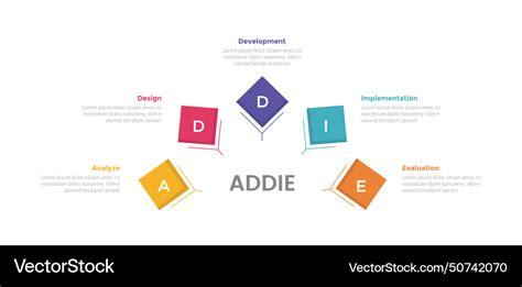 Image result for Addie Learning Model