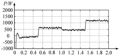 Optimal Capacity Configuration of a Hybrid Energy Storage System for an ...