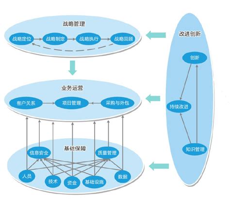 图解：国务院关于加快科技服务业发展的若干意见_KangSir-站酷ZCOOL