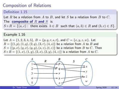 Binary Relations Between Two Sets Examples 的图像结果