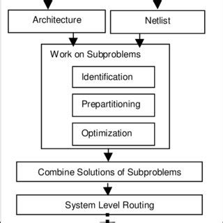 Programming Algorithm Structure 的图像结果