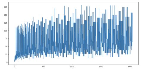 Image result for Collatz Flowgorithm