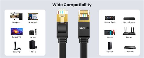 UGREEN Cat7 High-Speed Flat LAN Cable - 20m, 10Gbps – Ugreen India