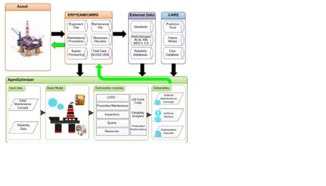 Image result for Reliability Availability Maintainability Analysis