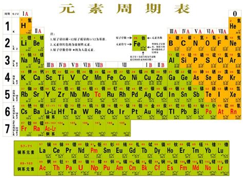 化学元素周期表图-元素周期表 - 轻略资讯