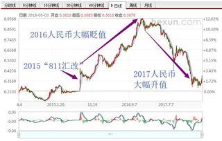 汇市交易量逐级走低 人民币单边升值预期得到平抑-新闻-上海证券报·中国证券网