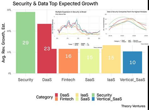 Image result for DBT Model