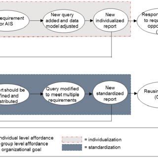Image result for Dynamic Equilibrium Model Kit