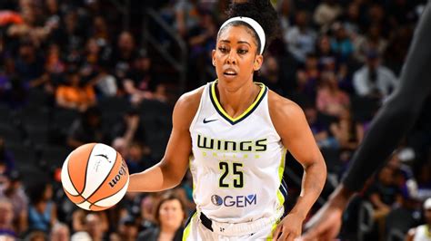 Fantasy women's basketball - Liz Loza's risers and fallers - ESPN