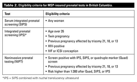 Prenatal screening options in British Columbia | British Columbia ...