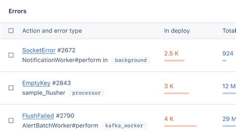 Image result for Python Flask-SQLAlchemy