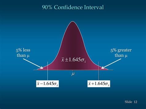 Interval Estimate Examples 的图像结果