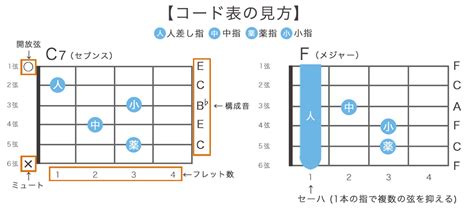 Image result for Python Timeline Bar Plot