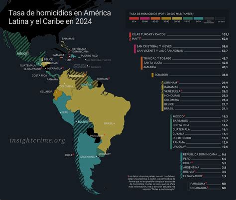 ¿Quién manda aquí?: América Latina, la violencia y la impotencia del ...