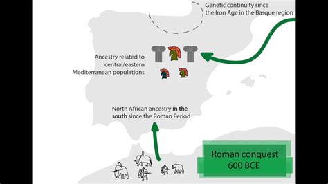 Image result for Basque Genetics
