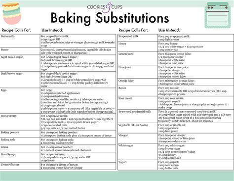 Baking Ingredient Substitutions Chart | Must Know Baking Substitutions