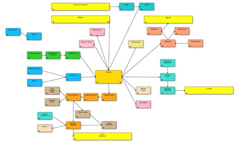 Data Migration Process Flow 的图像结果