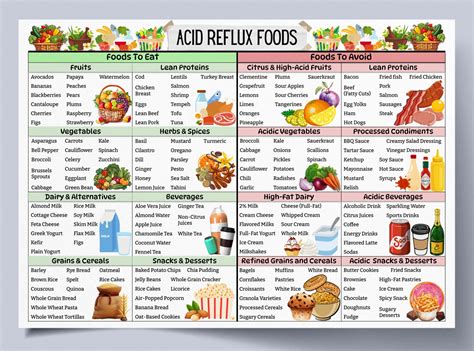 Acid reflux food chart gerd diet list acid reflux food list low acid foods gastritis heartburn ...