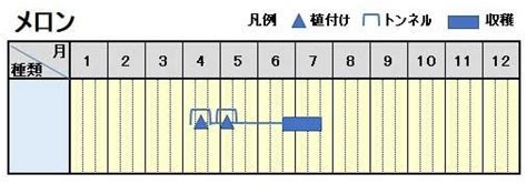 Image result for Matplotlib.pyplot.hist