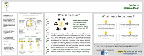Amrit Foundation of India Fast Facts 5: Cerebral Palsy - Amrit ...