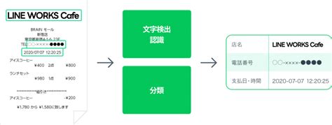 LINE WORKS OCR - 特化型OCR - LINE WORKS