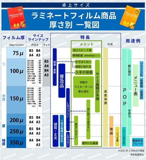 Image result for Curriculum Design for Computer Science