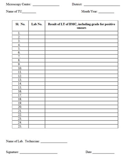 Course for Lab Technicians (Microscopy and NAAT) in NTEP | Knowledge Base