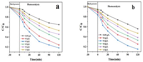 In2O3/NIO/MOS2 Composite as a Novel Photocatalytic towards Imatinib and ...